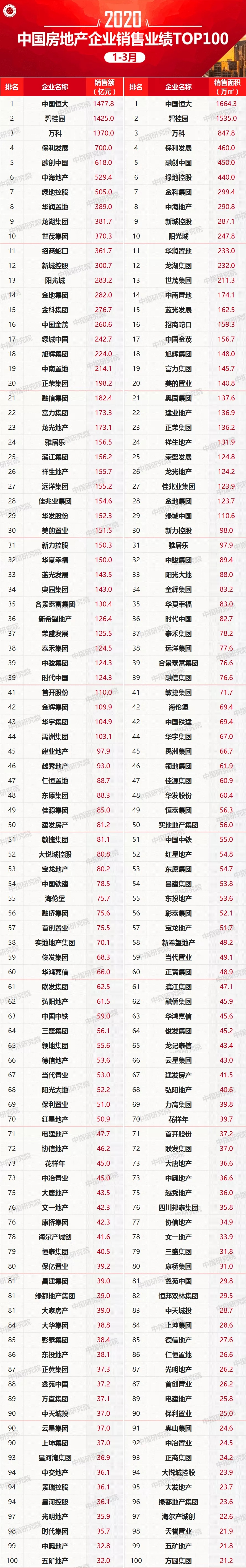 中国top排行榜_2020Q1中国智能手表品牌排行榜TOP15
