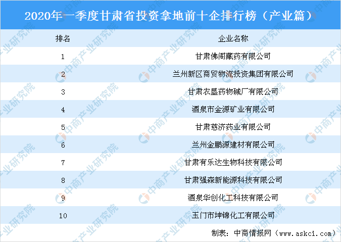 甘肃2020一季度各市g_甘肃地图