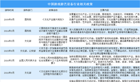 监管日益完善 中国游戏游艺设备行业政策汇总（图）