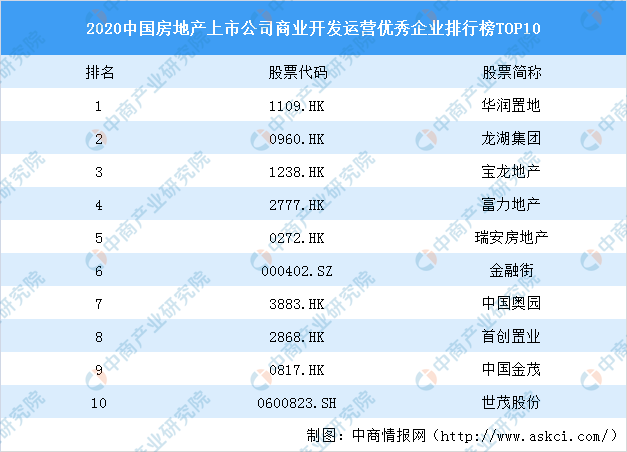 中国十大壁纸排行榜_亚洲城市排行榜发布:成都高居内地第五!