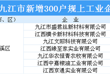 2019年九江市新增300户规上工业企业名单出炉：永修县42家企业上榜（附名单）