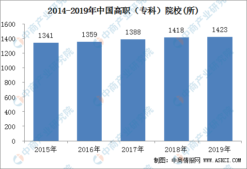 韩国出生人口历年统计数据_韩国人口结构的数据图(3)