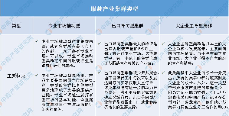 双赢彩票2020年中国服装产业集群市场规模及集群布局分析（附图表）(图1)