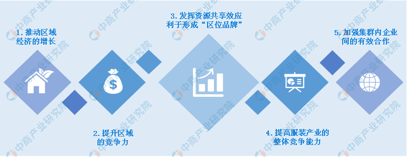 双赢彩票2020年中国服装产业集群市场规模及集群布局分析（附图表）(图2)