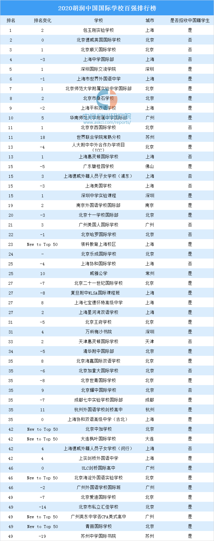 全国百强民办学校_全国百强民办高中_全国百强民办高中排名