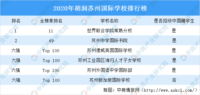苏州幼儿园排名2020_2020年苏州市中小学幼儿园招生政策发布