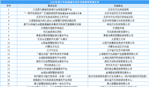 2020年度文化和旅游信息化发展典型案例名单出炉：共58个案例入选