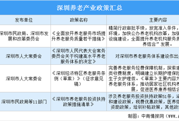 深圳发布养老服务投资扶持政策清单 深圳养老机构行业现状分析（附机构数量及床位数）