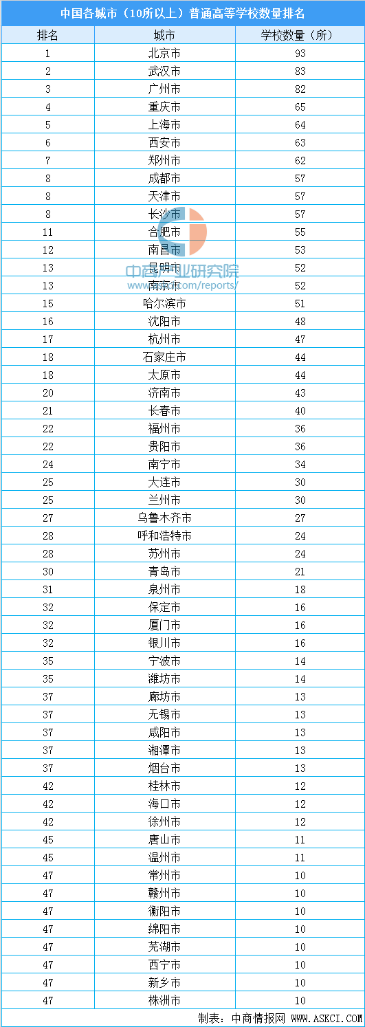 北京学校全国排名%_2020全国高校录取难度排行榜出炉!附北京市最难考本