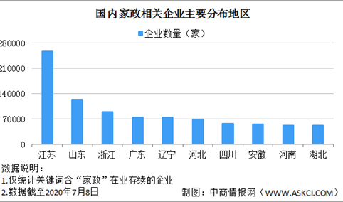 商务部：多举措推进家政服务业加速发展 2020中国家政企业数量分析（附名录）