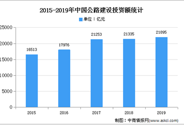 2020年中国智能交通市场规模及发展趋势预测分析