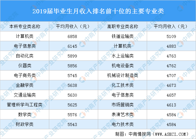 最富专业排名2020_2020中国最具财富创造力大学排名发布,北京大学成中国
