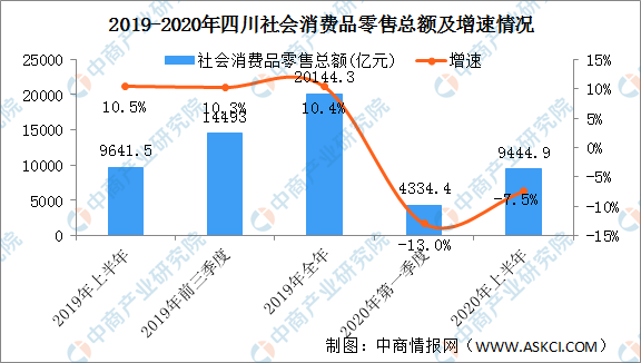 四川2020年gdp预计目标_中国首迎10万亿GDP省份 26省份今年GDP目标出炉