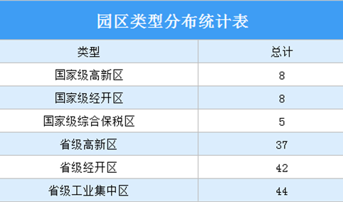 2020年湖南省产业园区发展现状分析（附产业园区名单）