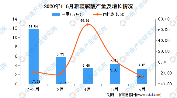 新疆2020年12月gdp_新疆新闻 13797.58亿元 2020年新疆GDP出炉,比上年增长3.4(3)