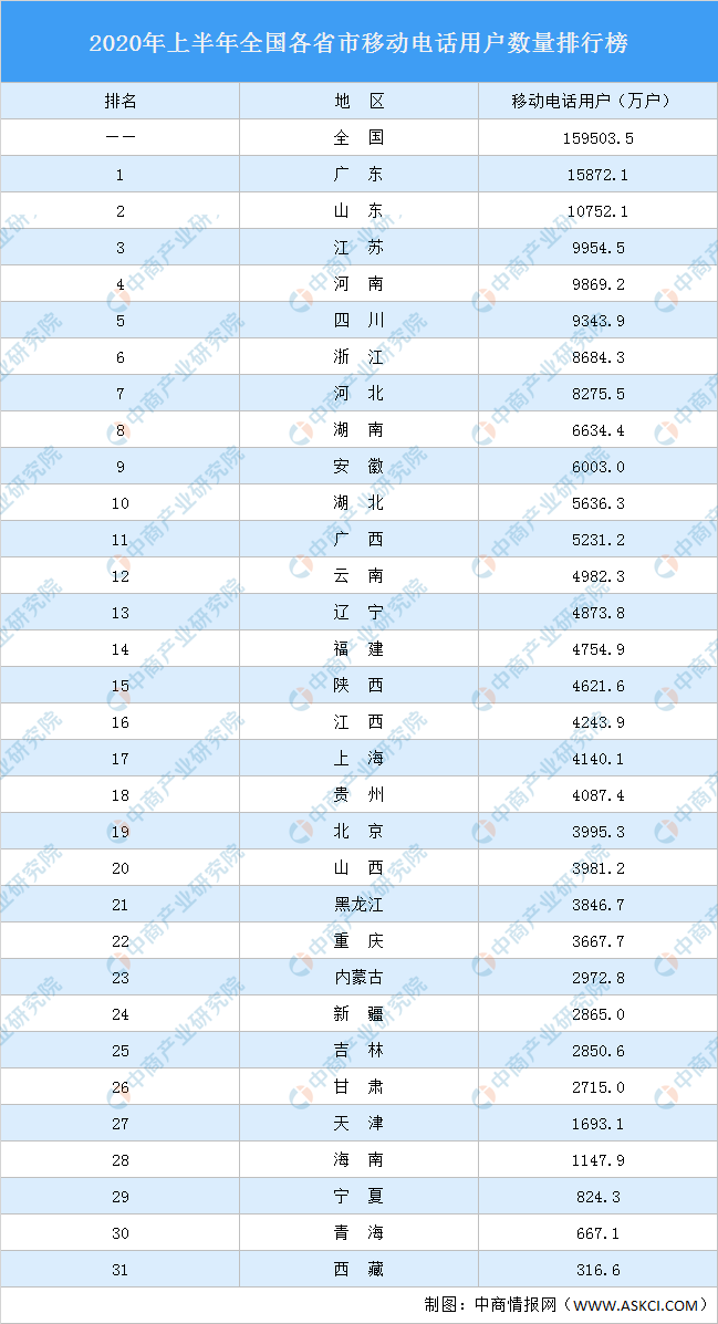 江苏各市gtp排名2020排名_2019年全国各省百强市数量排名,江苏成功(2)