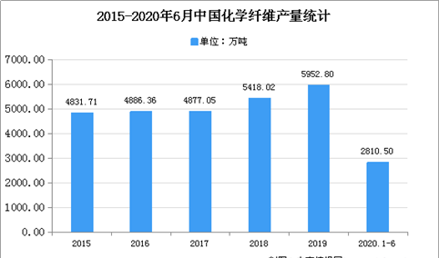 2020年中国丙纶市场现状及发展趋势预测分析