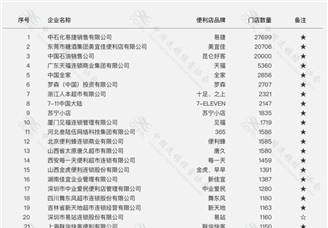 2020年中国便利店TOP100排行榜
