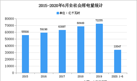 2020年中国高压开关市场现状及发展趋势预测分析