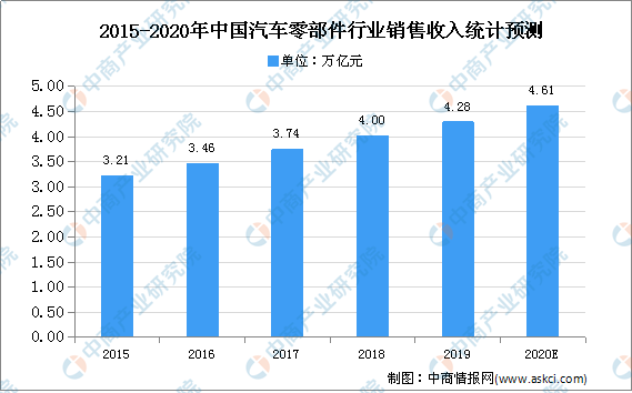 2020中国汽车模具公_2020年中国模具行业发展分析:现状、困境、前景、趋