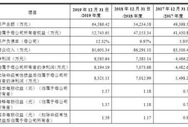 华安鑫创控股（北京）首次发布在创业板上市 上市主要存在风险分析（图）