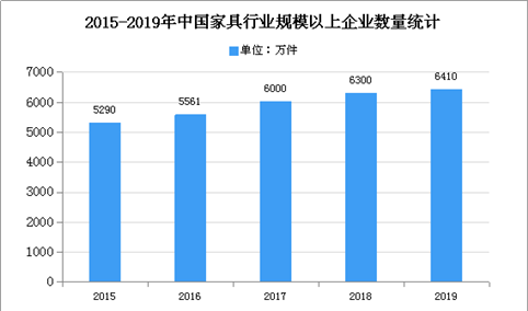 2020年中国智能家具市场现状及发展趋势预测分析