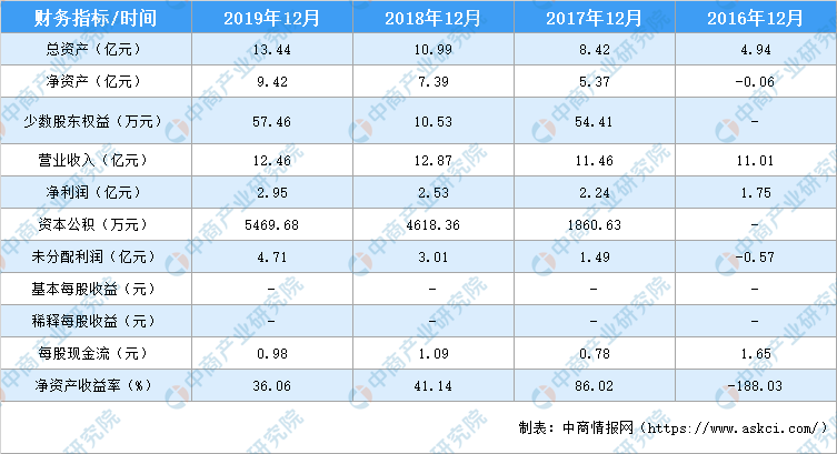 均瑶健康新股今日申购 公司经营情况及存在风险分析