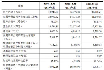杭州老鹰教育首次发布在创业板上市  上市存在风险分析（附图）
