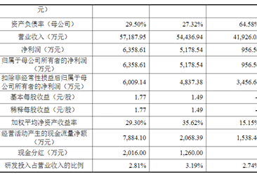 浙江金沃精工股份首次发布在创业板上市  上市存在风险分析（附图）