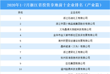 产业地产斥资情报:2020年1-7月浙江省斥资拿地上十集团排行榜(产业篇)