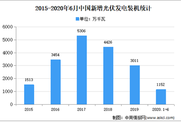 2020年中國光伏支架市場現狀及發展趨勢預測分析
