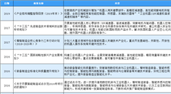 2020年中国减速器行业最新政策汇总一览（表）