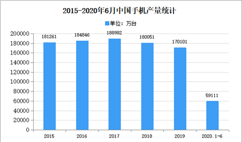 2020年中国平板显示行业下游应用分析