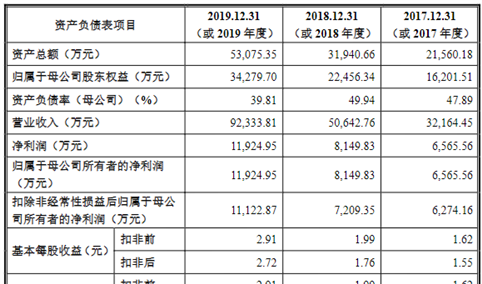 北京点众科技首次发布在创业板上市 上市存在风险分析（附图）