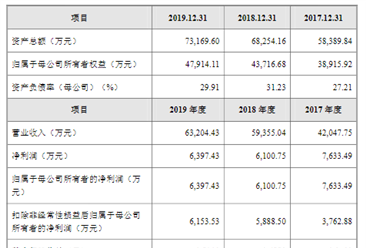 上海中洲特种合金材首次发布在创业板上市  上市存在风险分析（附图）