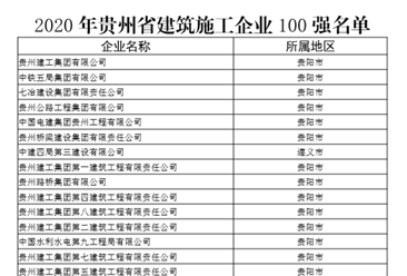 2020年貴州省建筑施工企業百強排行榜
