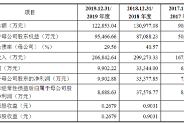 南京商络电子首次发布在创业板上市  上市存在风险分析（附图）