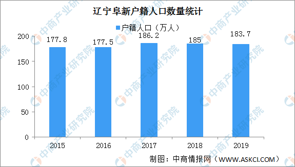 辽宁人口老龄化_辽宁打响奖励二胎第一枪 生二胎购房还有政策优惠(2)