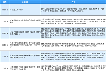 2020年中国电梯行业最新政策汇总一览（表）