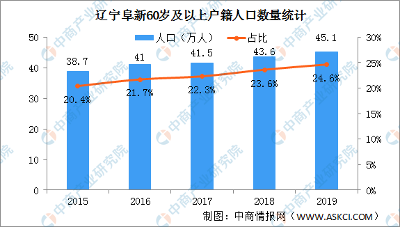 中国2021出生人口_中国出生人口(3)