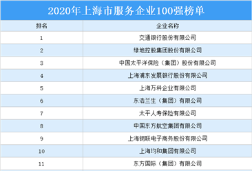 2020年上海市服务业企业100强排行榜