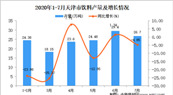 2020年7月天津市饮料产量及增长情况分析