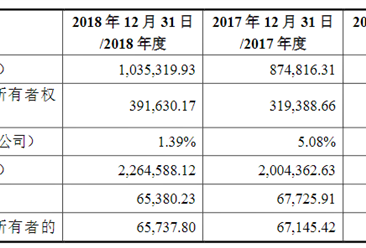 深圳传音控股首次发布在科创板上市  上市主要存在风险分析（图）