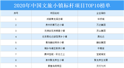 2020年中国文旅小镇标杆项目TOP10榜单出炉：成都黄龙溪古镇等项目上榜（附榜单）