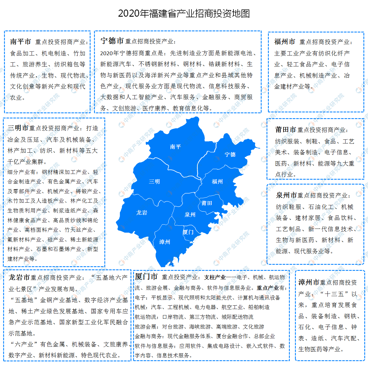 2020年福建省各地产业招商投资地图分析（附产业集群及开发区名单）