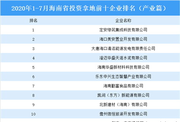 产业地产投资情报：2020年1-7月海南省投资拿地前十企业排名（产业篇）
