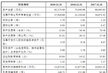 广州信邦智能装备首次发布在科创板上市  上市主要存在风险分析（图）