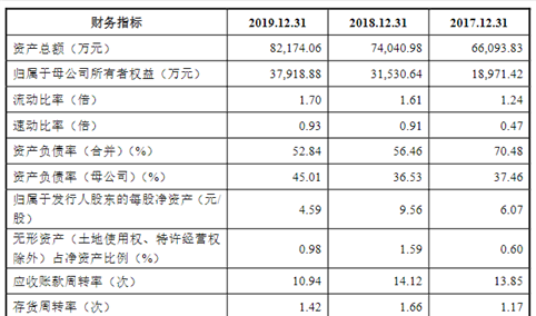 广州信邦智能装备首次发布在科创板上市  上市主要存在风险分析（图）