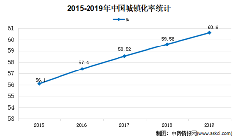 2020年中国智能立体车库市场现状及发展趋势预测分析