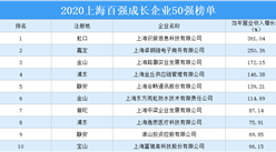 2020上海百强成长企业50强排行榜